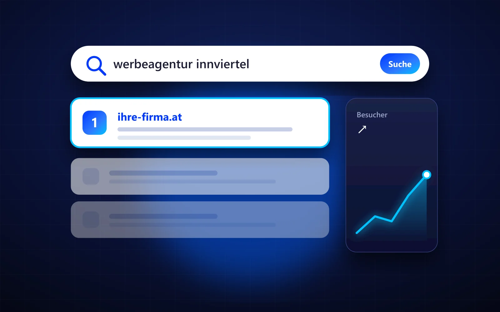 Google-Suche mit Platz 1 und steigender Besucherkurve